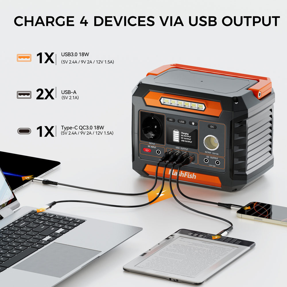 Przenośna stacja zasilania P66 – Outdoor Power Supply 12V recenzja i cena
