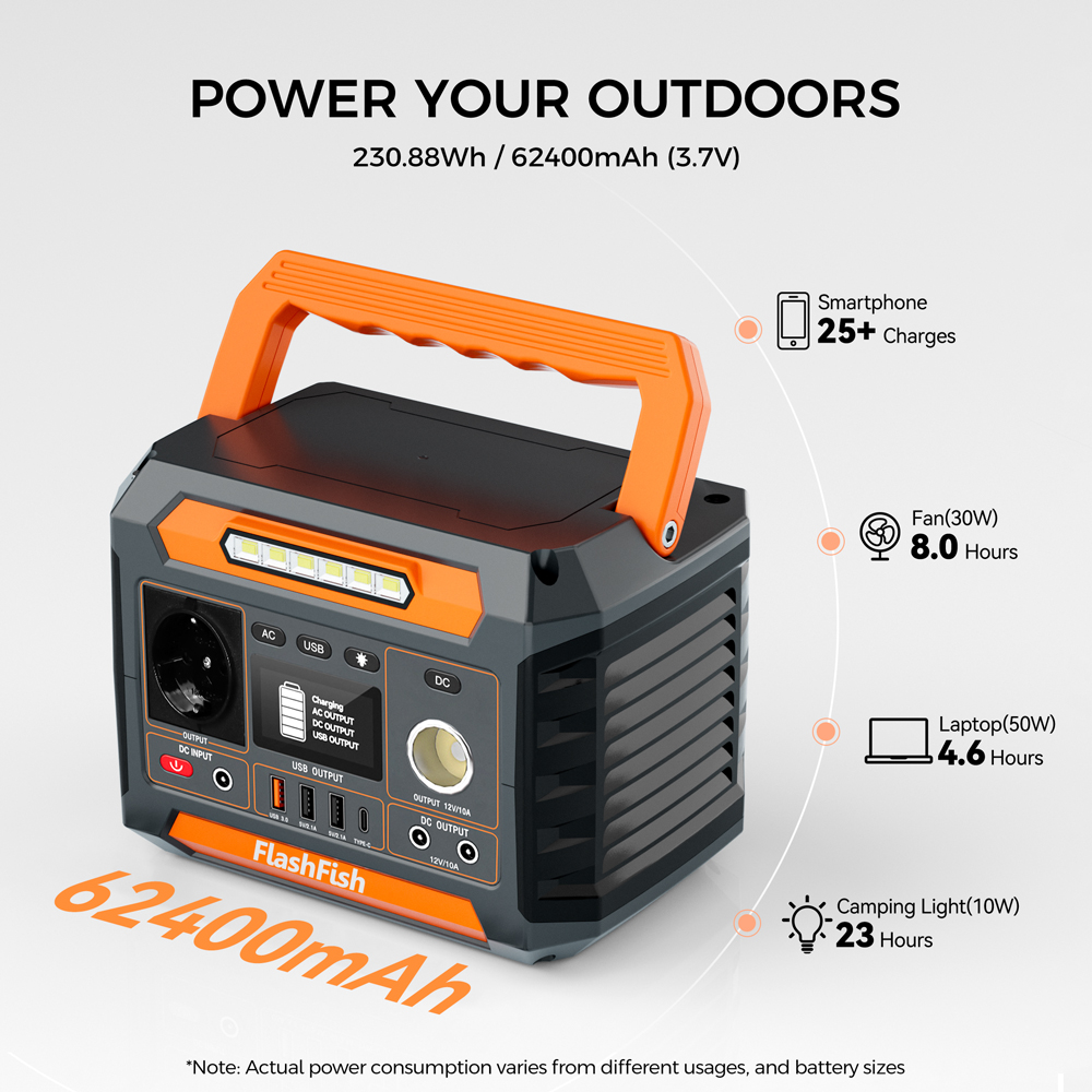 Przenośna stacja zasilania P66 – Outdoor Power Supply 12V recenzja i cena