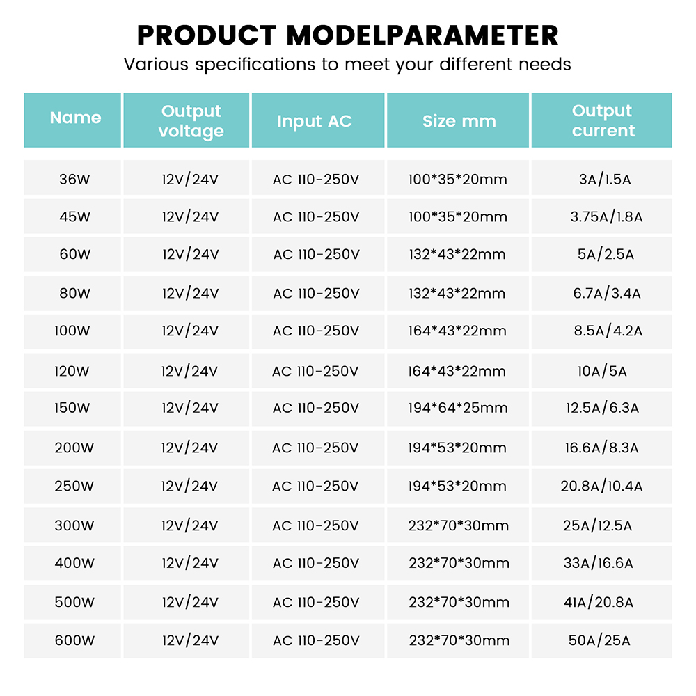 Zasilacz wodoszczelny IP67 AC  – Outdoor Power Supply 12V recenzja i cena