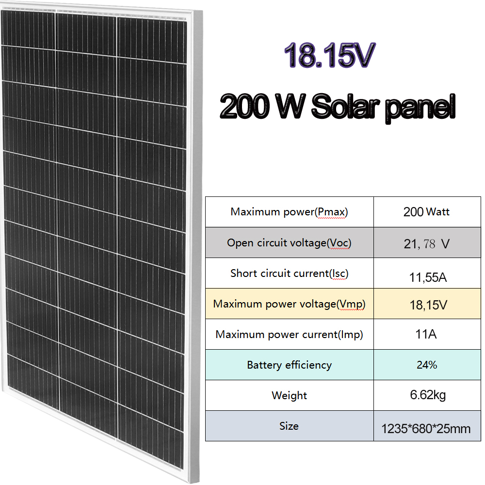 200W sztywny Monokrystaliczny  – Outdoor Power Board recenzja i cena
