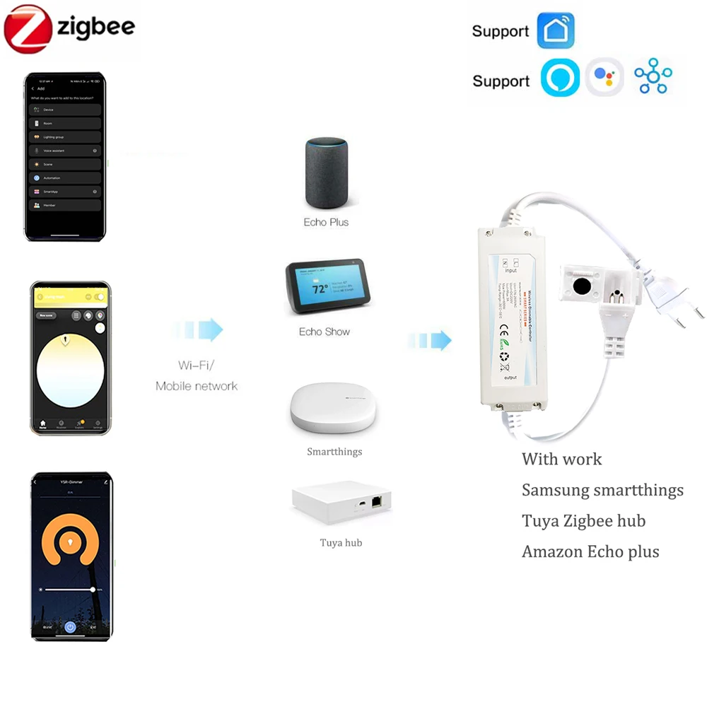 ZIGBEE 3.0 220V COB LED Strip  – Outdoor Power Point Zigbee recenzja i cena